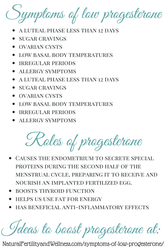 Does progesterone delay your period?